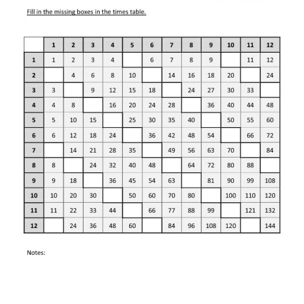 Second Grade Multiplication Chart Worksheet 06 â One Page Worksheets